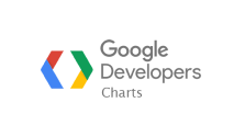 Google Charts Google Charts