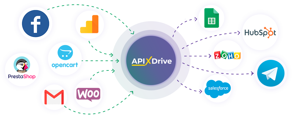 Integration into ApiX-Drive