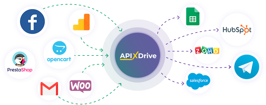 Integration in ApiX-Drive