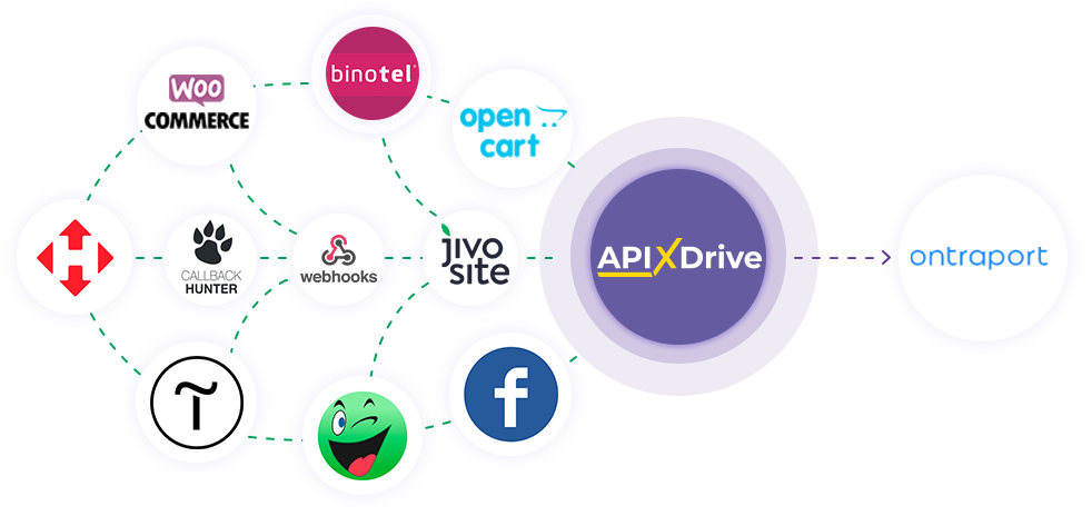 How to Connect Ontraport as Data Destination How to Connect Ontraport as Data Destination