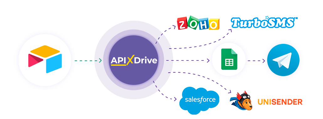 How to Connect AirTable as Data Source How to Connect AirTable as Data Source