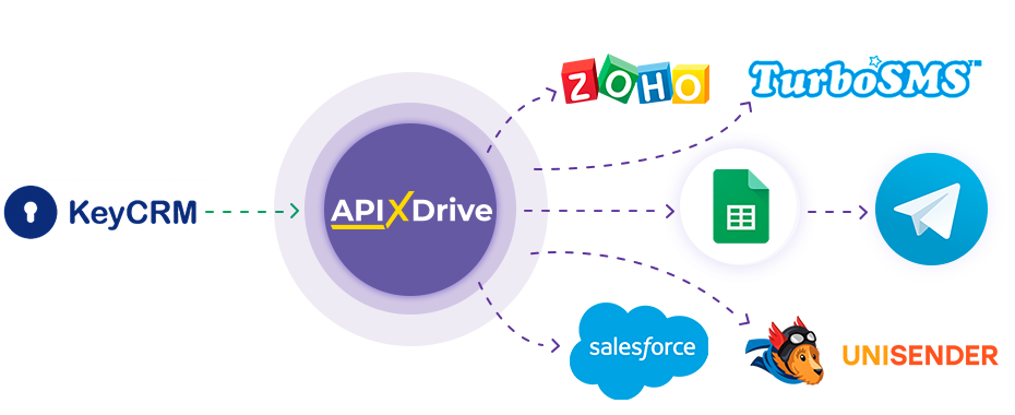 How to Connect KeyCRM as Data Source How to Connect KeyCRM as Data Source
