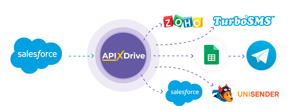 How to Connect Salesforce CRM as Data Source How to Connect Salesforce CRM as Data Source