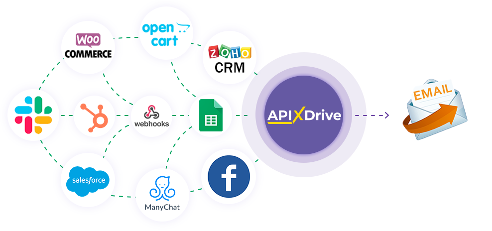 How to Connect SMTP as Data Destination How to Connect SMTP as Data Destination