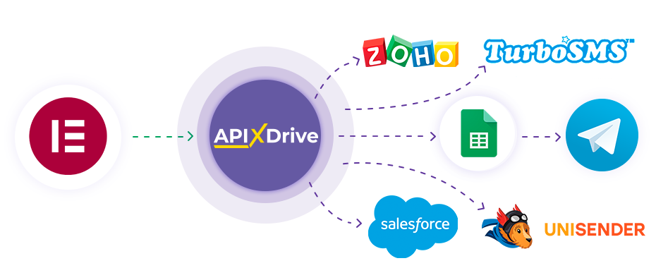 How to Connect Elementor as Data Source How to Connect Elementor as Data Source