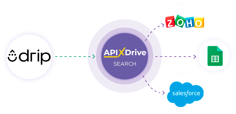 How to Connect Drip as Data Search How to Connect Drip as Data Search