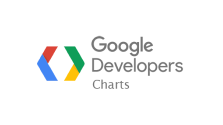 Google Charts integration